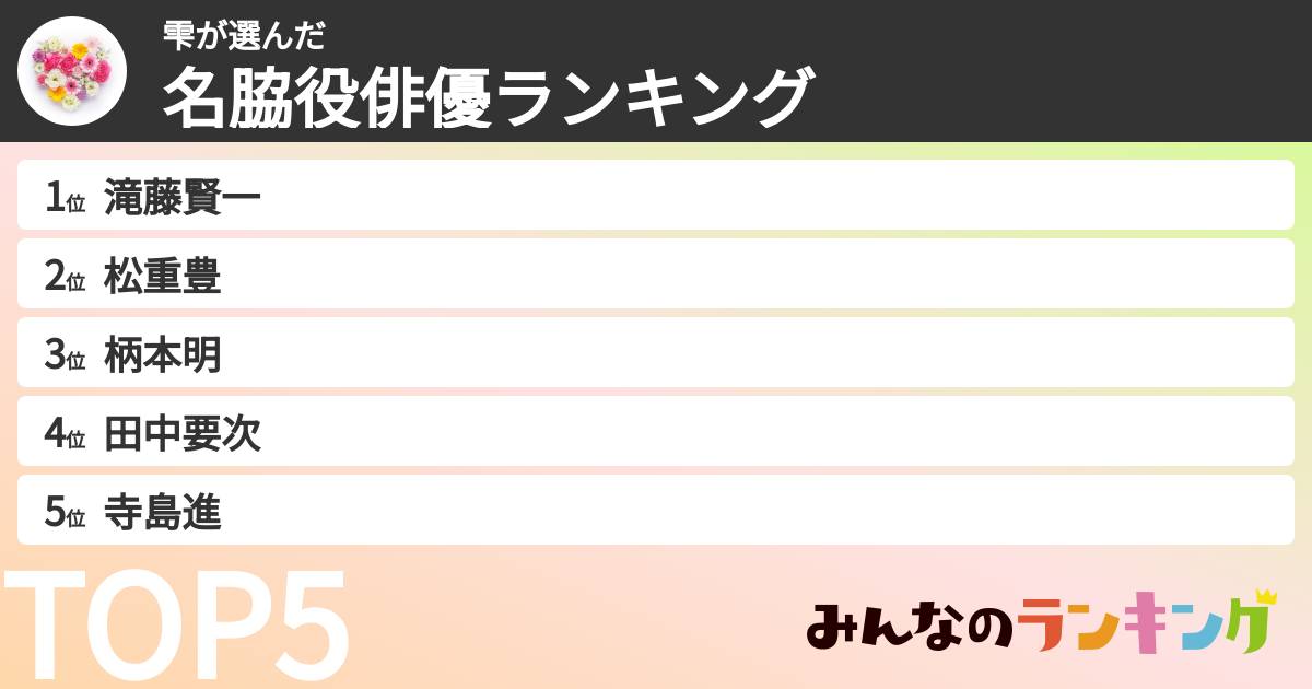 雫さんの「名脇役俳優ランキング」