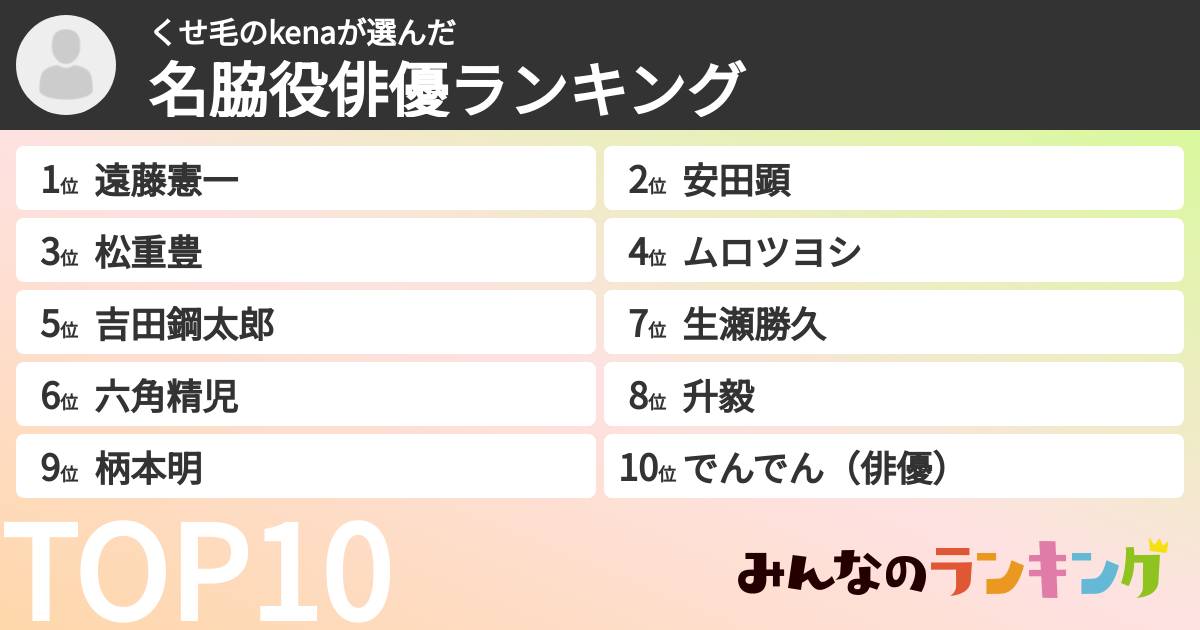 くせ毛のkenaさんの「名脇役俳優ランキング」