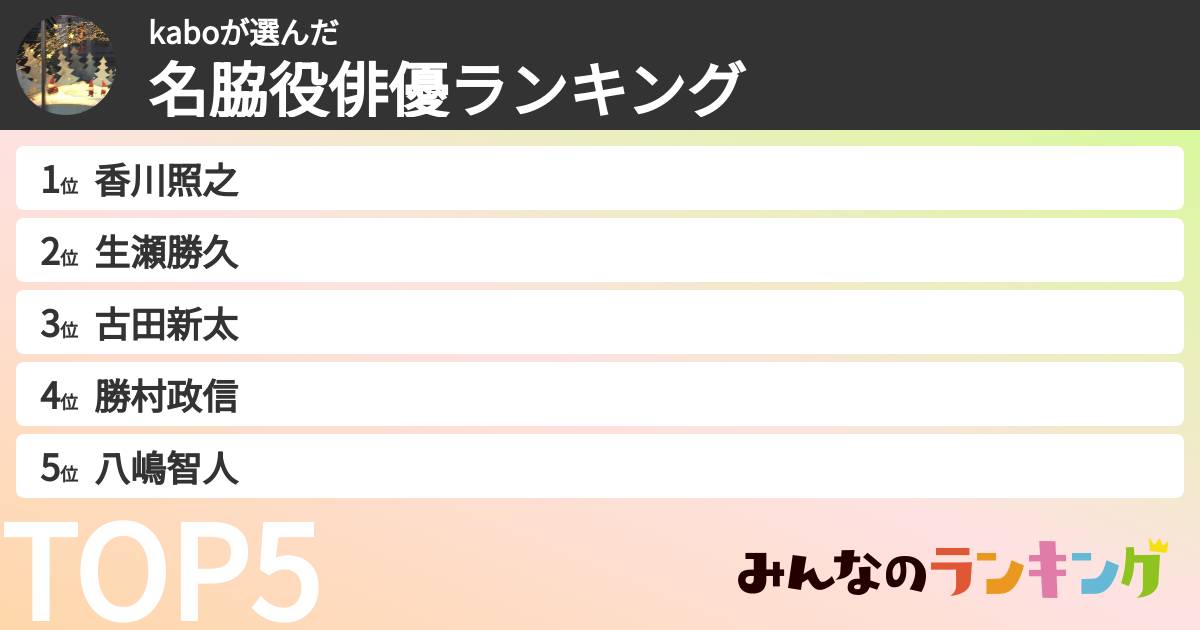 kaboさんの「名脇役俳優ランキング」
