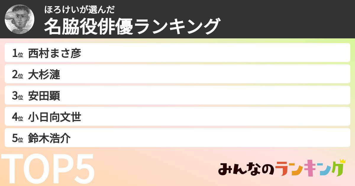 ほろけいさんの「名脇役俳優ランキング」