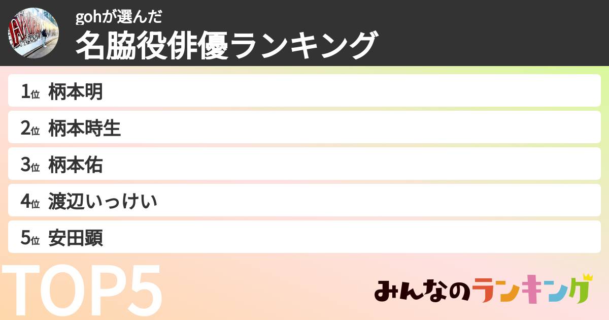 gohさんの「名脇役俳優ランキング」