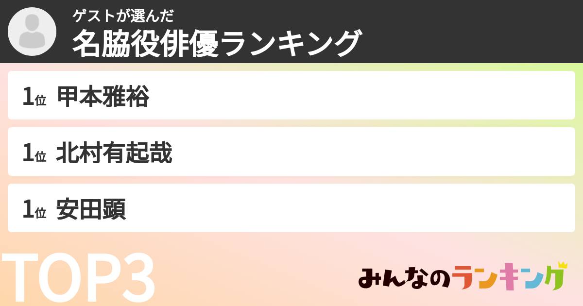 ゲストさんの「名脇役俳優ランキング」