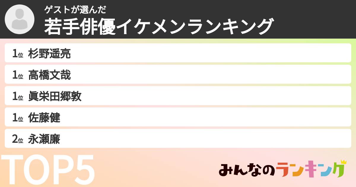 ゲストさんの「若手俳優イケメンランキング」