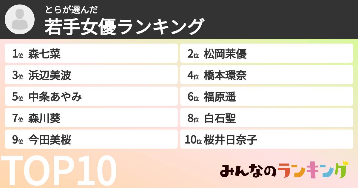 とらさんの「若手女優ランキング」