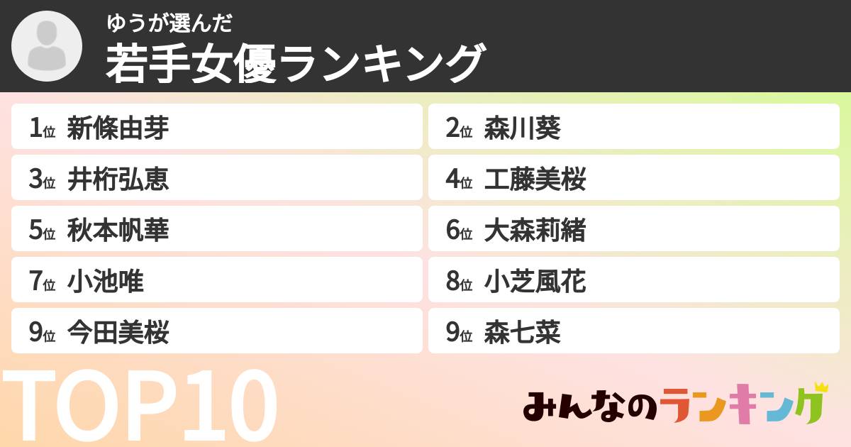 ゆうさんの「若手女優ランキング」
