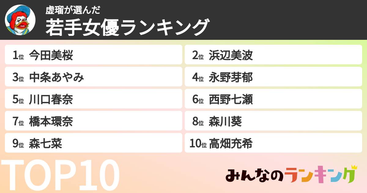 虚瑠さんの「若手女優ランキング」