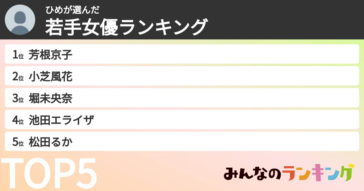 ひめさんの「若手女優ランキング」