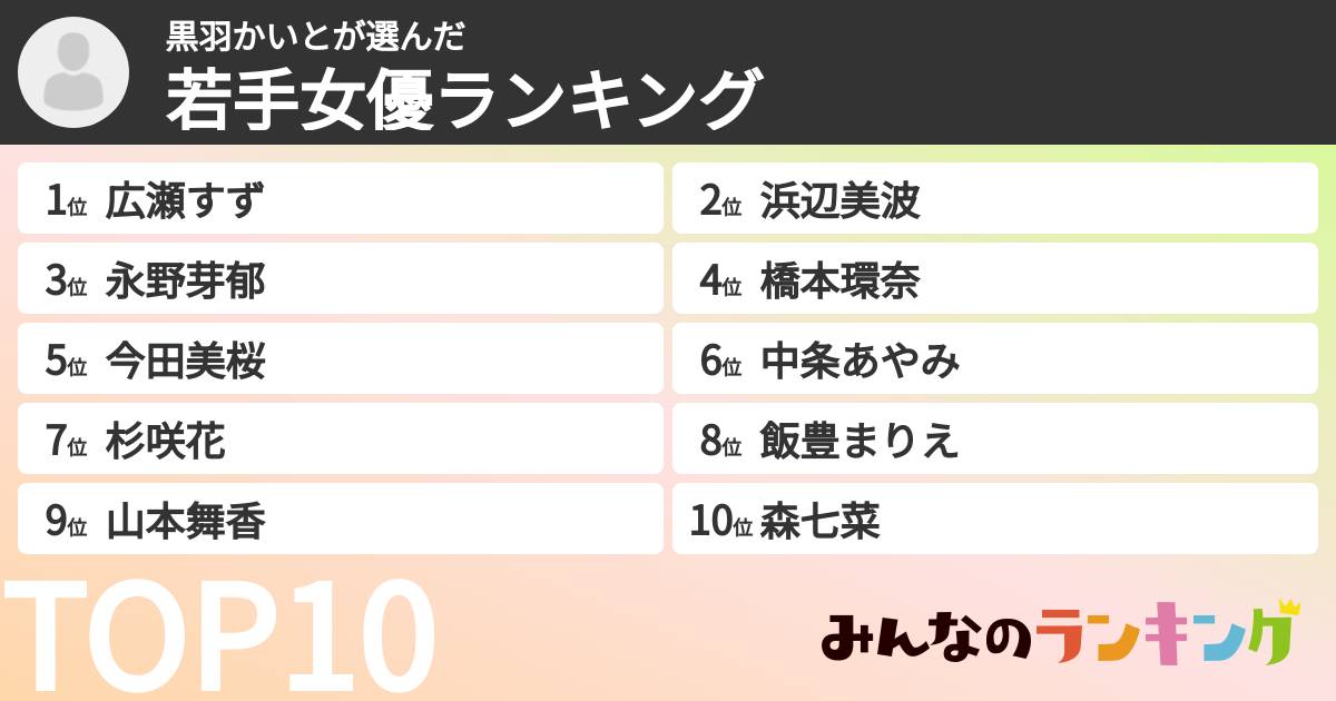 黒羽かいとさんの「若手女優ランキング」