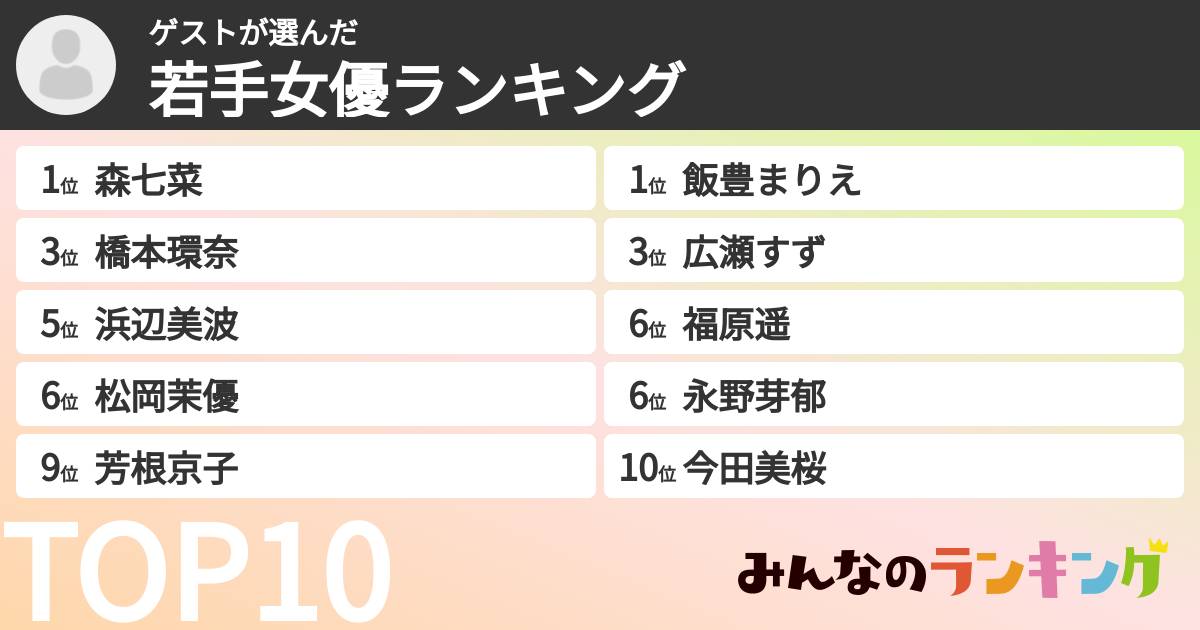 ゲストさんの「若手女優ランキング」