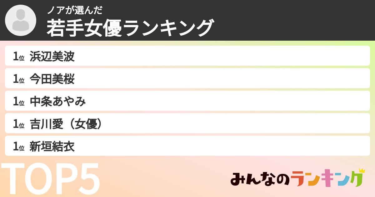 ノアさんの「若手女優ランキング」