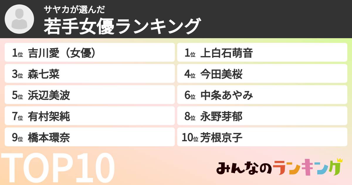 サヤカさんの「若手女優ランキング」
