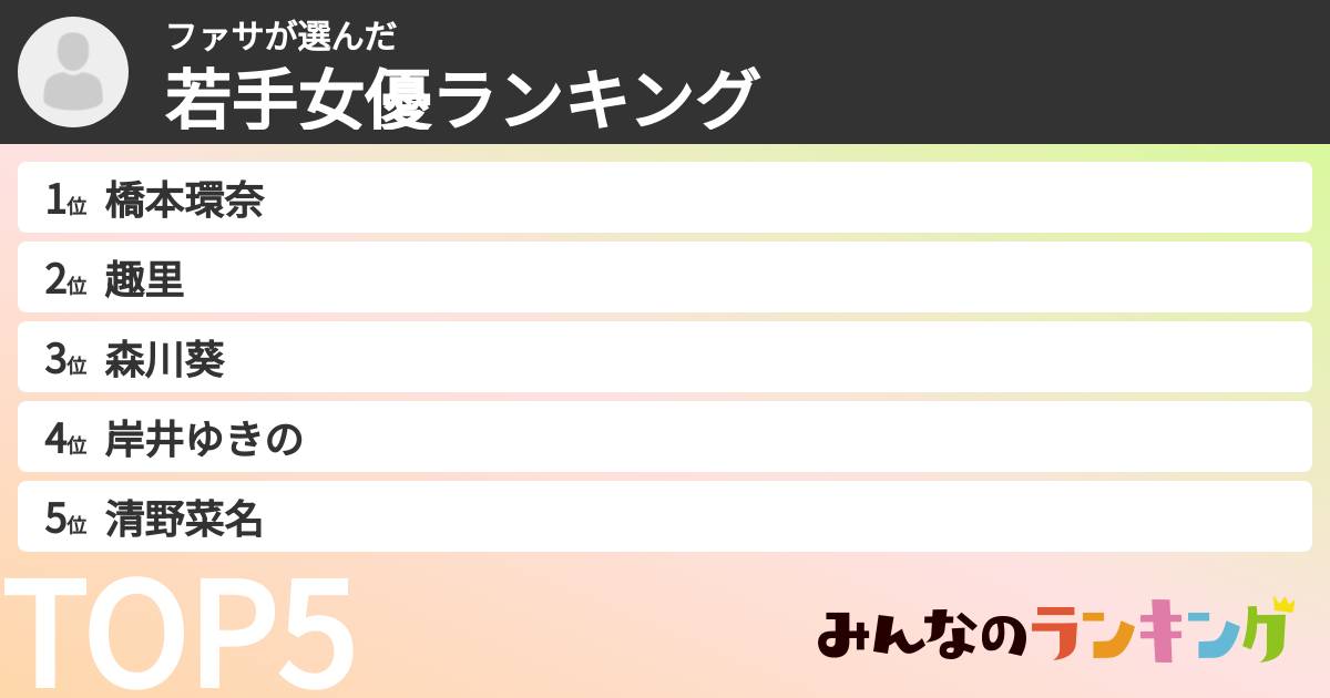 ファサさんの「若手女優ランキング」