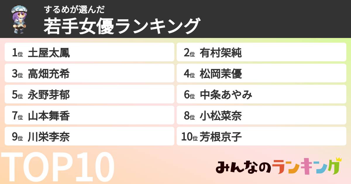 するめさんの「若手女優ランキング」