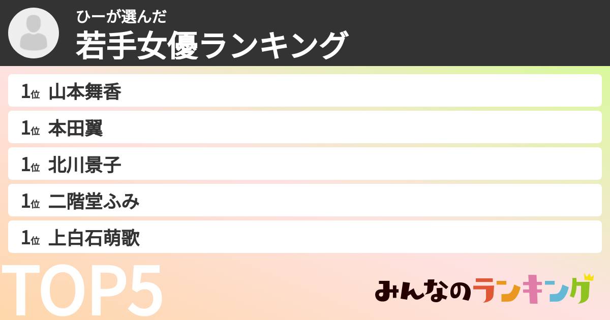 ひーさんの「若手女優ランキング」