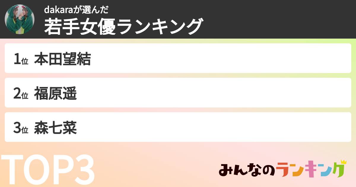 dakaraさんの「若手女優ランキング」