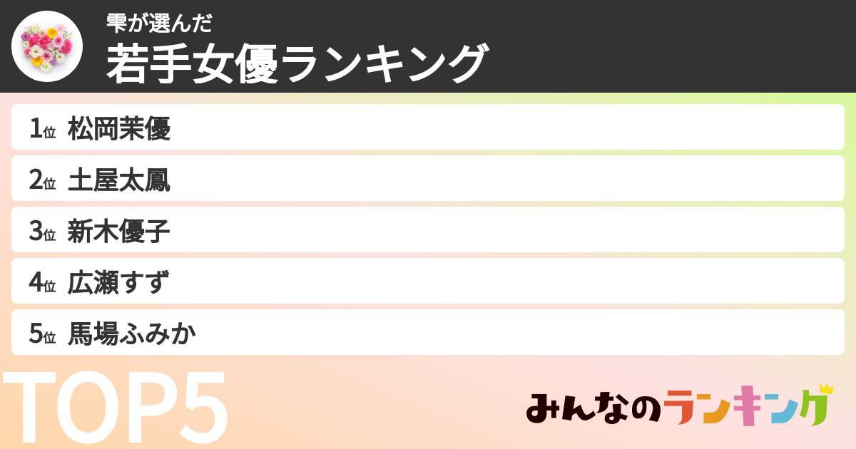 雫さんの「若手女優ランキング」