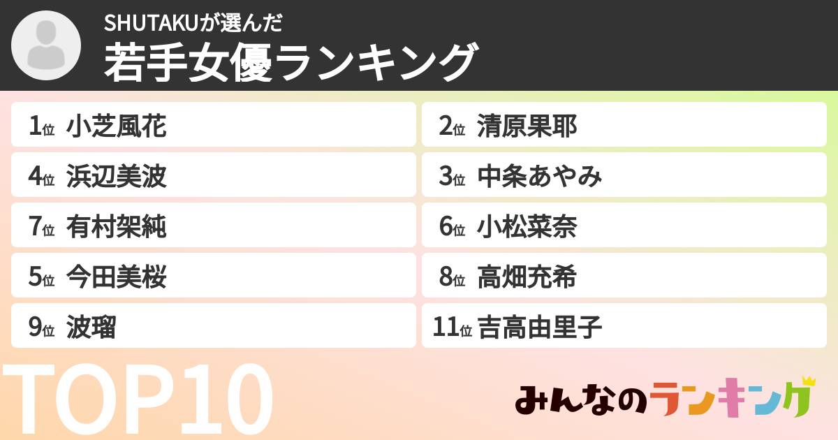 SHUTAKUさんの「若手女優ランキング」