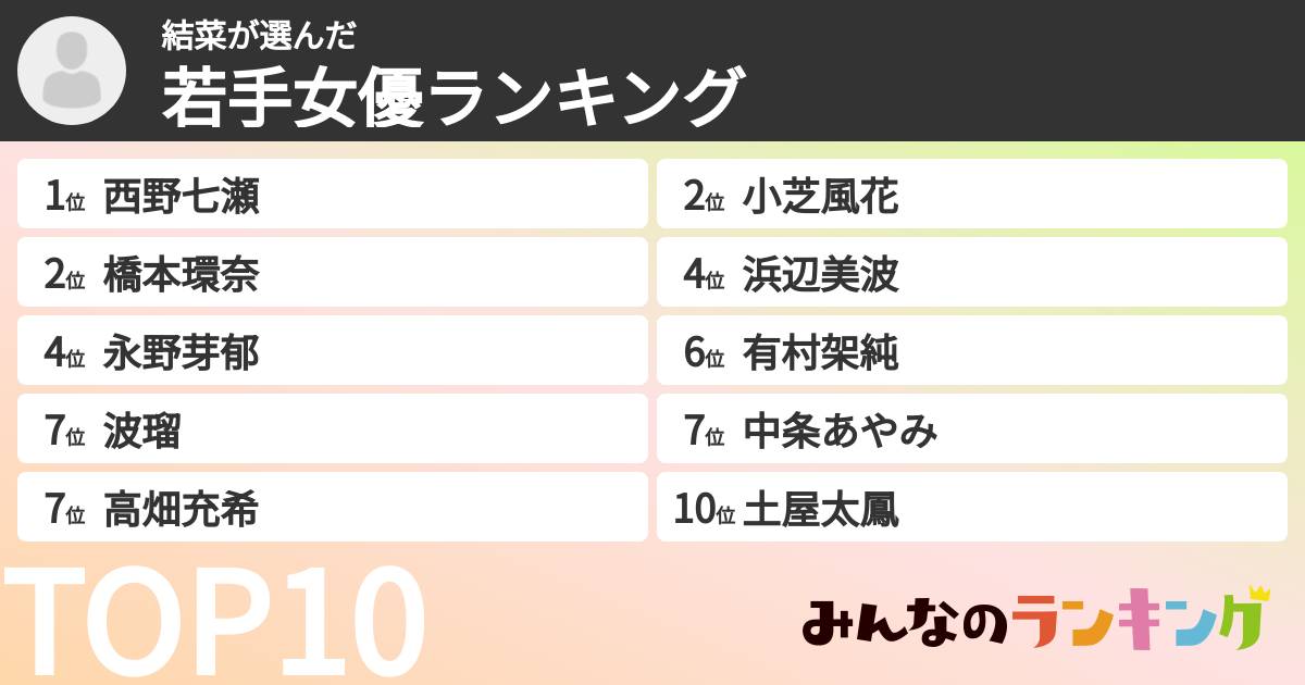 結菜さんの「若手女優ランキング」