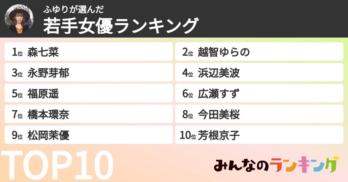 ふゆりさんの「若手女優ランキング」