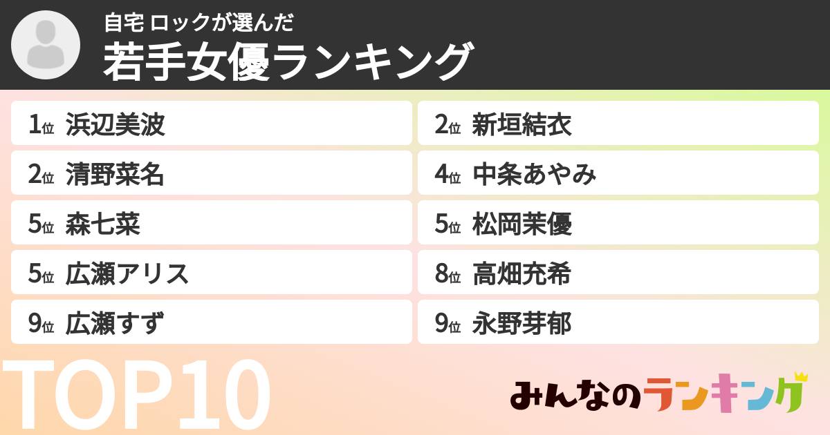 自宅 ロックさんの「若手女優ランキング」
