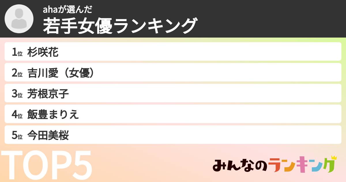 ahaさんの「若手女優ランキング」