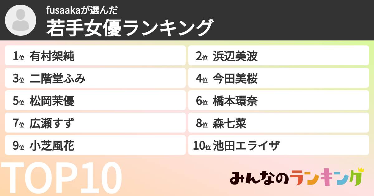 fusaakaさんの「若手女優ランキング」
