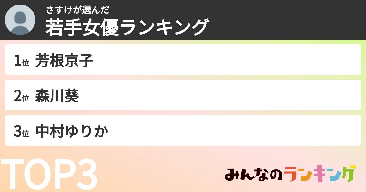 さすけさんの「若手女優ランキング」