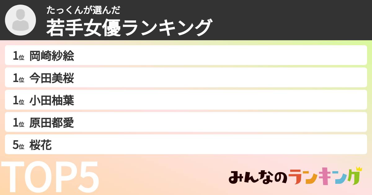 たっくんさんの「若手女優ランキング」