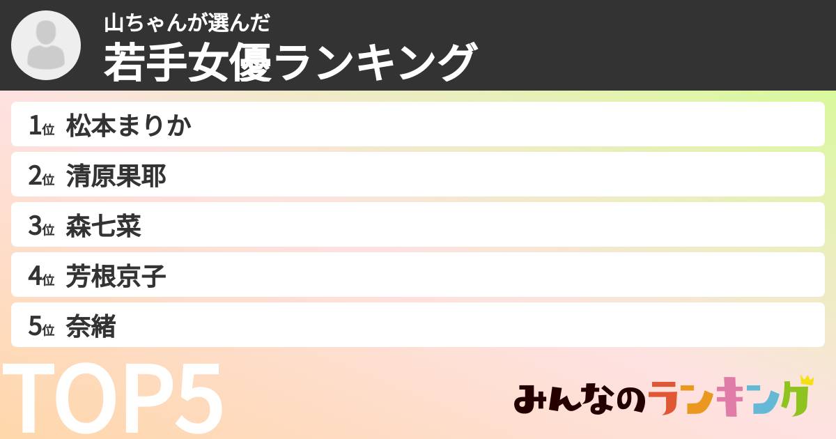 山ちゃんさんの「若手女優ランキング」