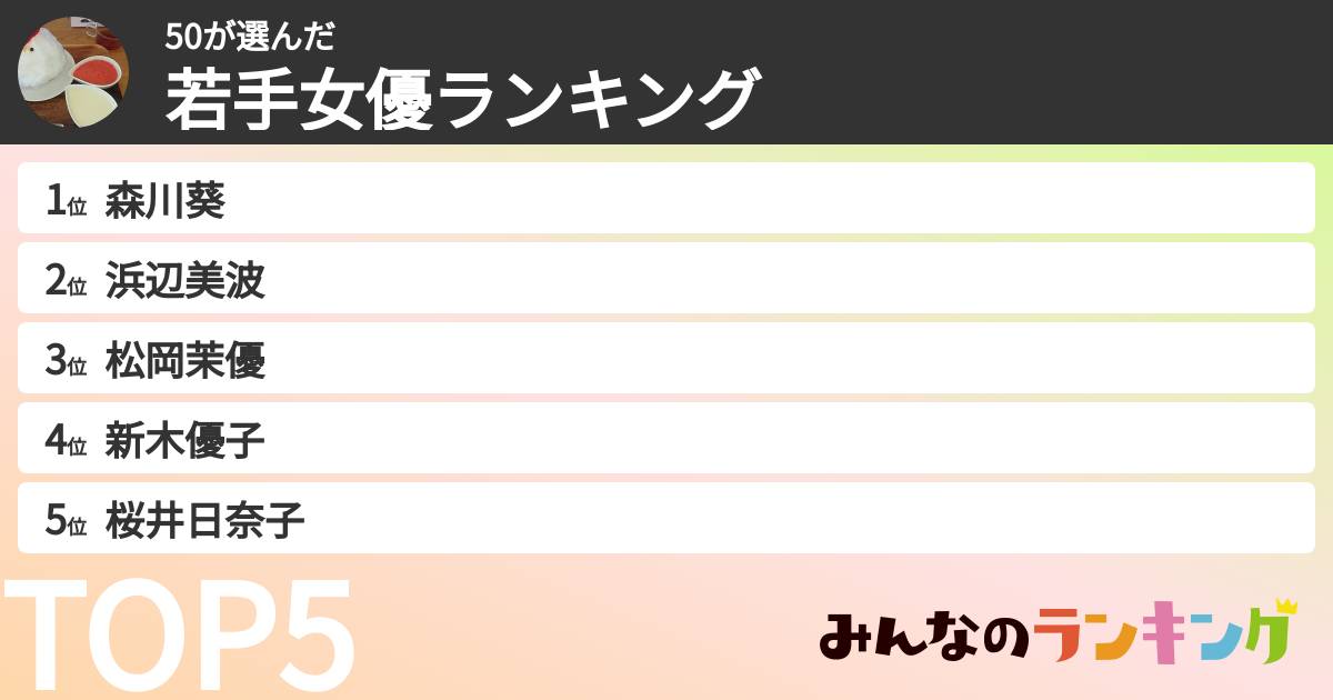 50さんの「若手女優ランキング」