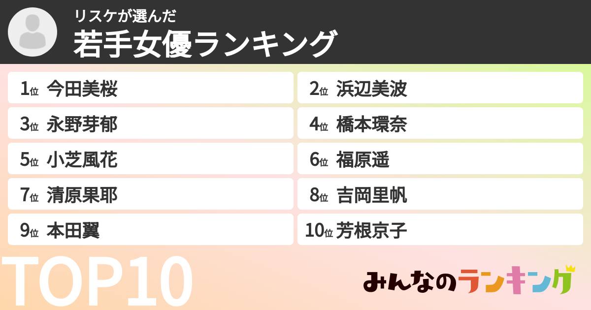 リスケさんの「若手女優ランキング」