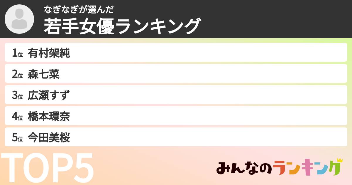 なぎなぎさんの「若手女優ランキング」