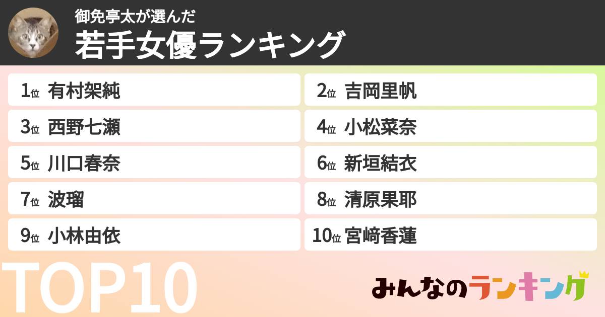 御免亭太さんの「若手女優ランキング」