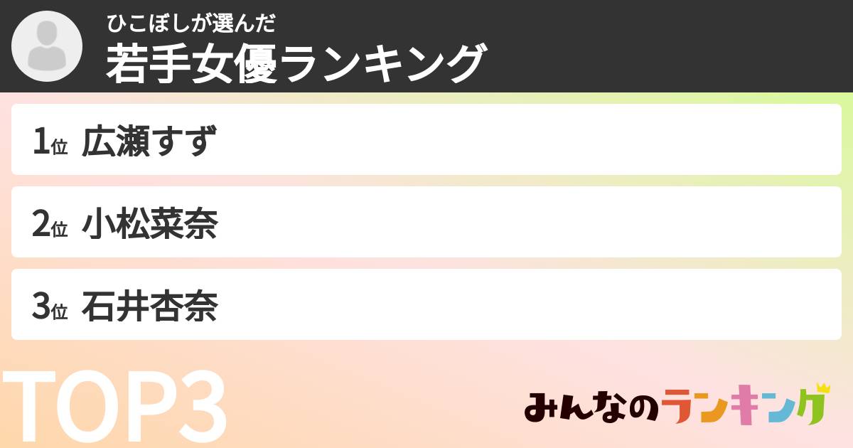 ひこぼしさんの「若手女優ランキング」