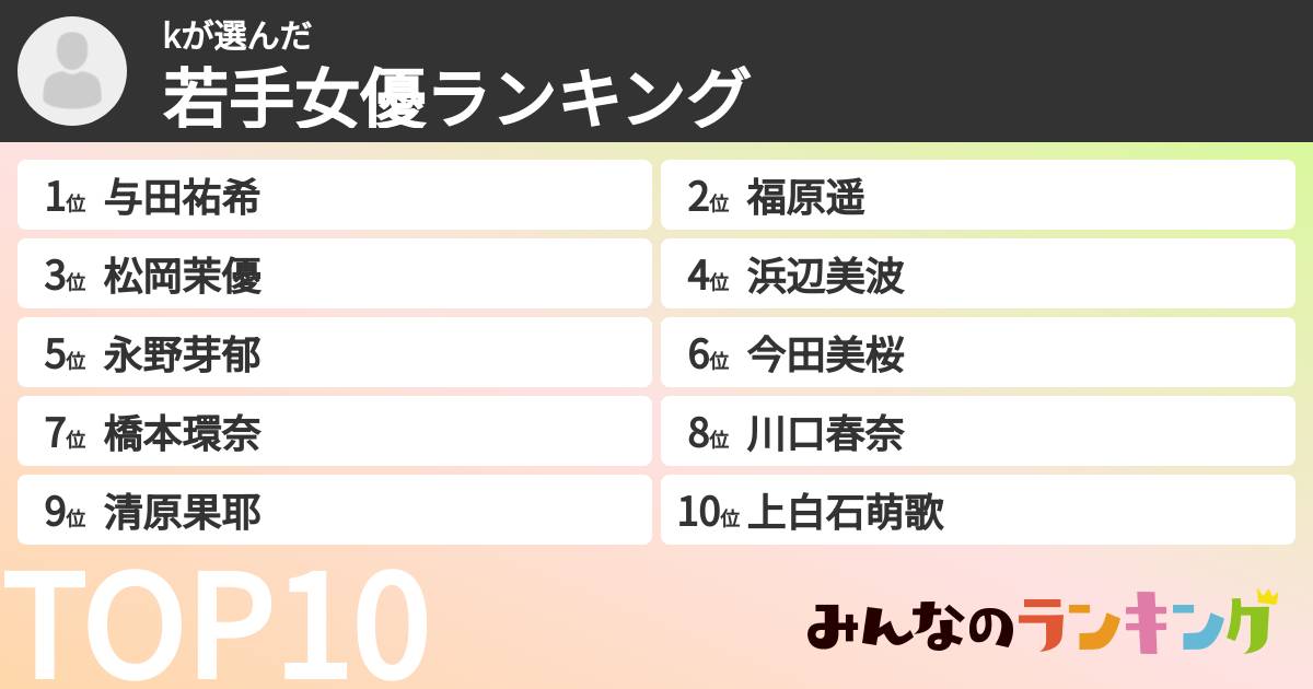 kさんの「若手女優ランキング」