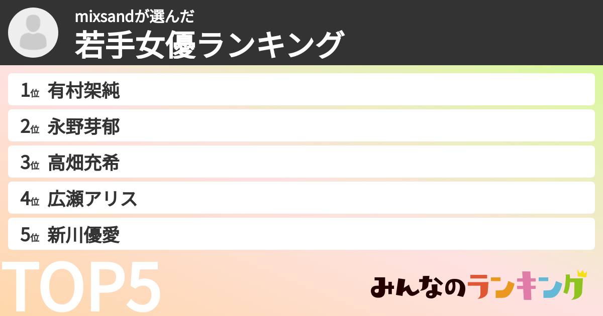 mixsandさんの「若手女優ランキング」