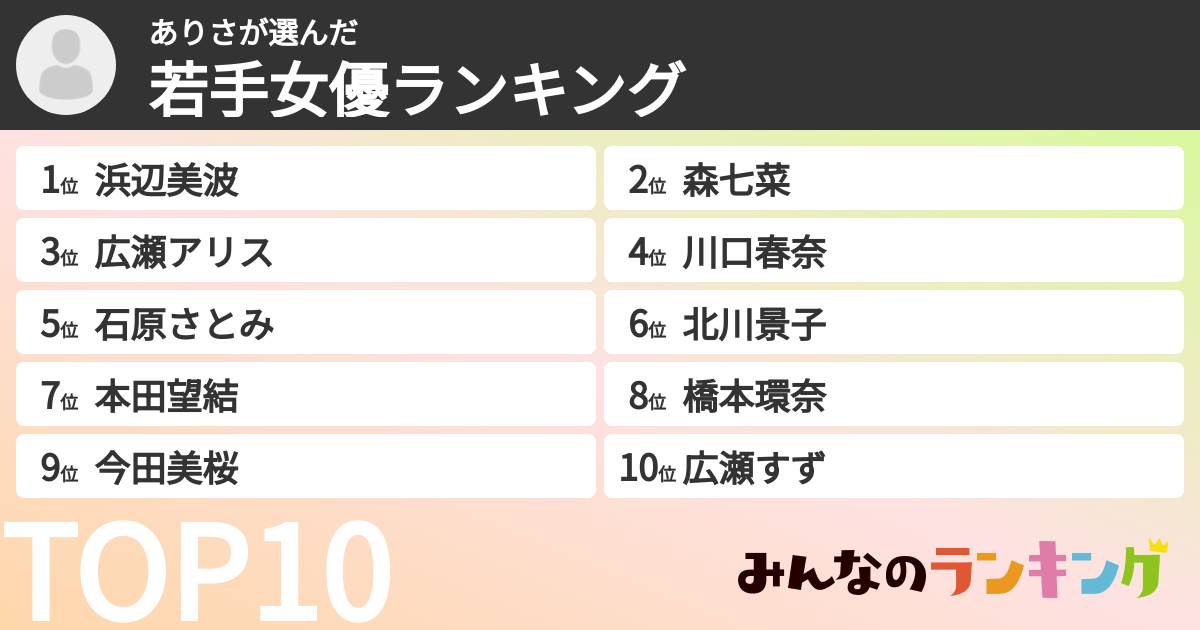 ありささんの「若手女優ランキング」