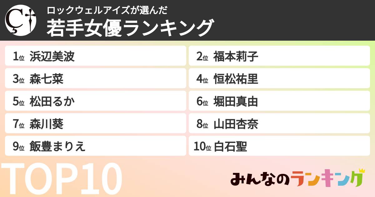 ロックウェルアイズさんの「若手女優ランキング」