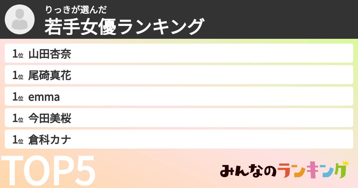 りっきさんの「若手女優ランキング」