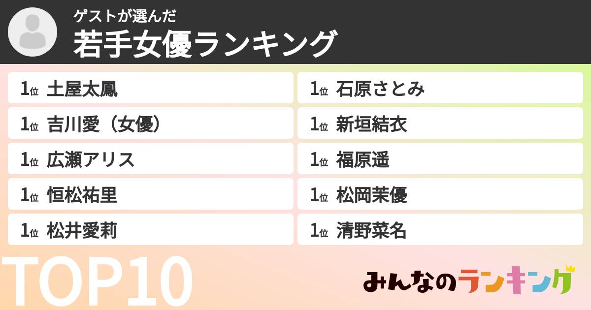 ゲストさんの「若手女優ランキング」
