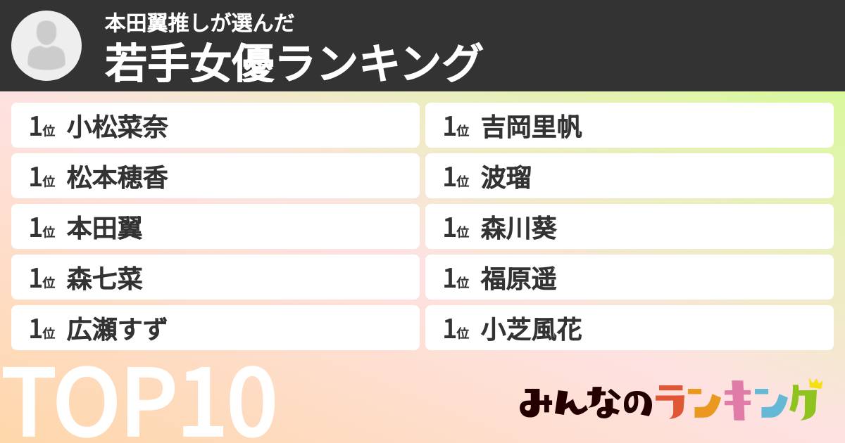 本田翼推しさんの「若手女優ランキング」