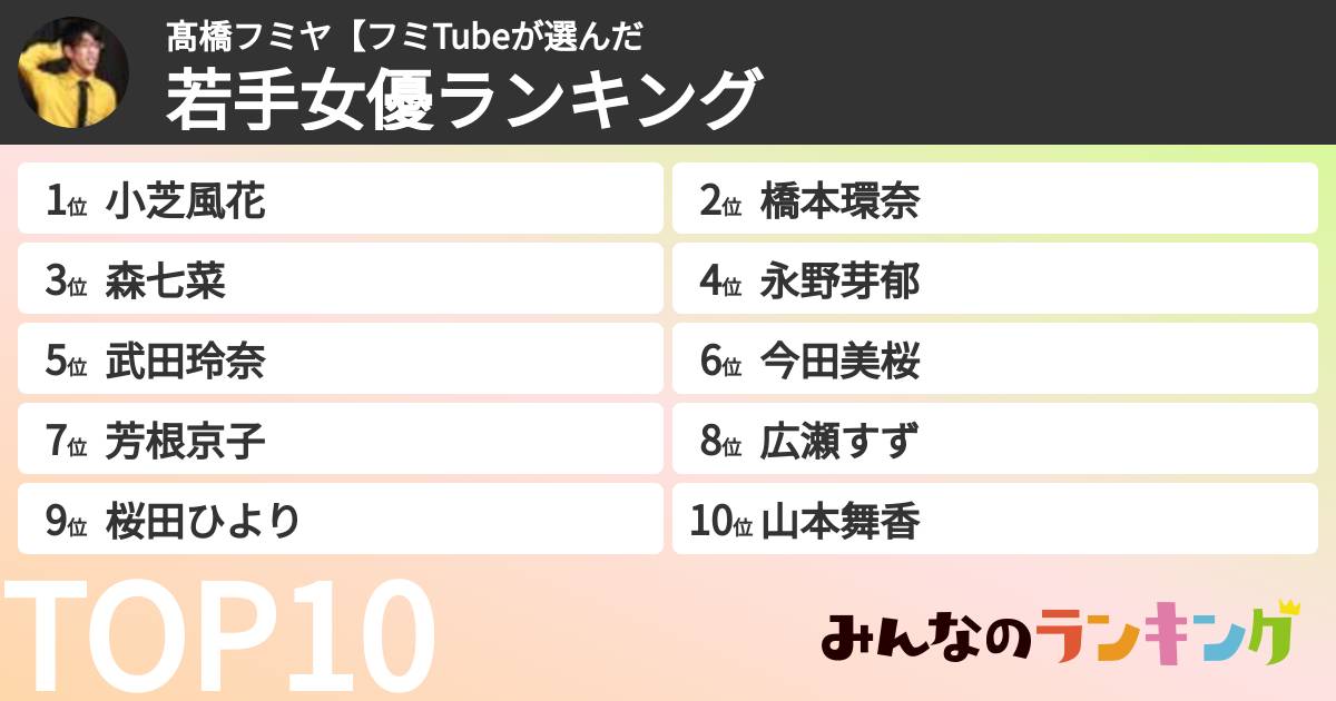髙橋フミヤ【フミTubeさんの「若手女優ランキング」