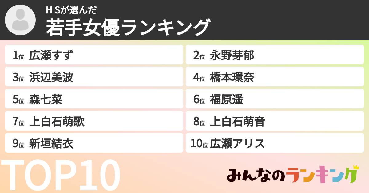 H Sさんの「若手女優ランキング」