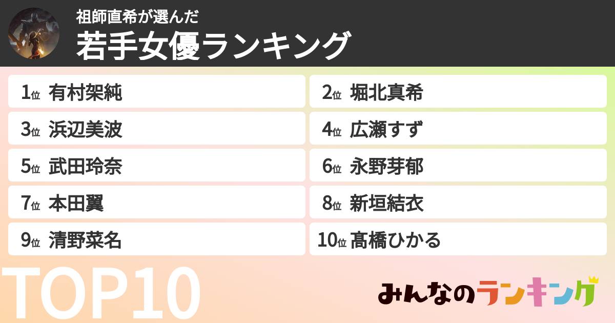 祖師直希さんの「若手女優ランキング」