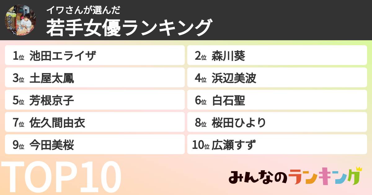 イワさんさんの「若手女優ランキング」