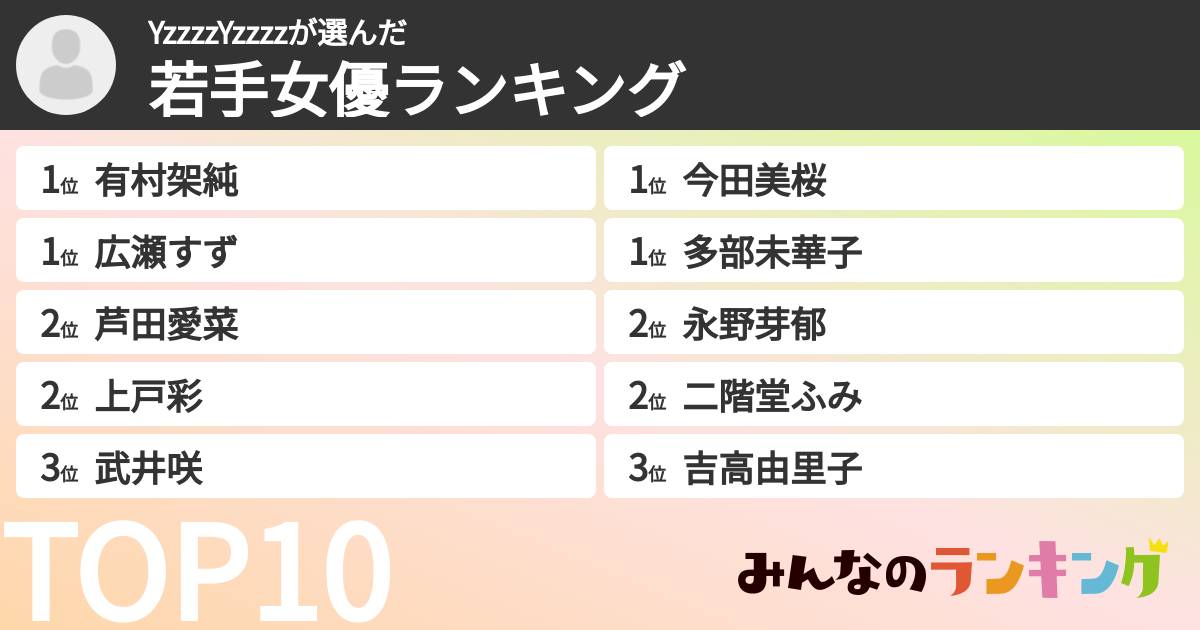 YzzzzYzzzzさんの「若手女優ランキング」