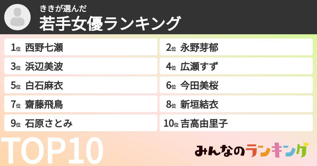 ききさんの「若手女優ランキング」