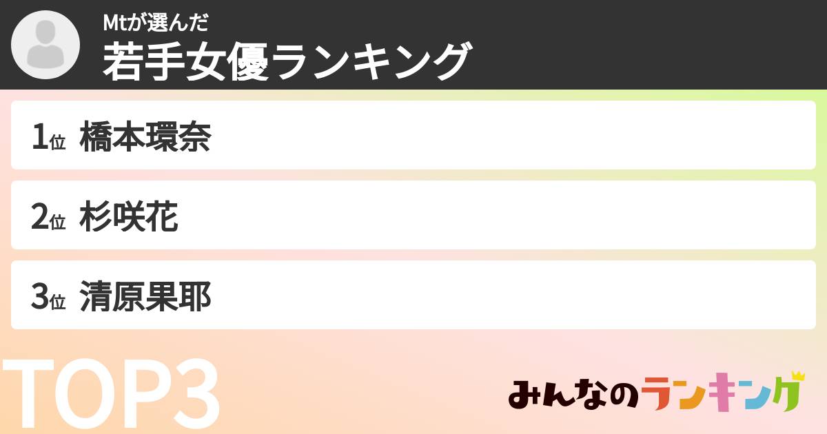 Mtさんの「若手女優ランキング」
