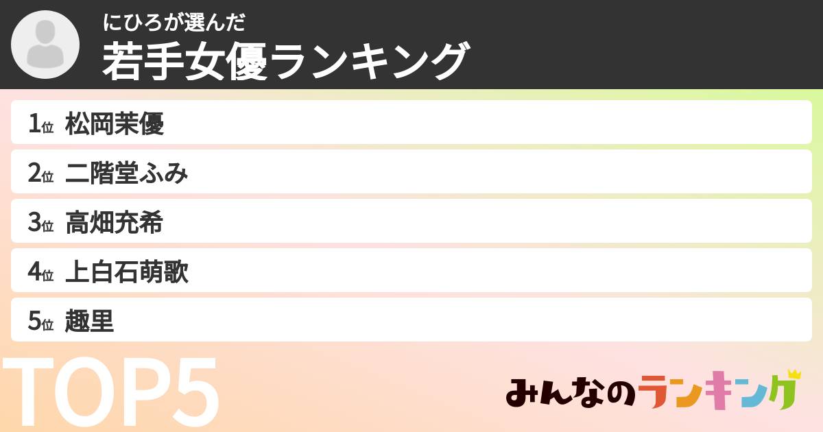 にひろさんの「若手女優ランキング」