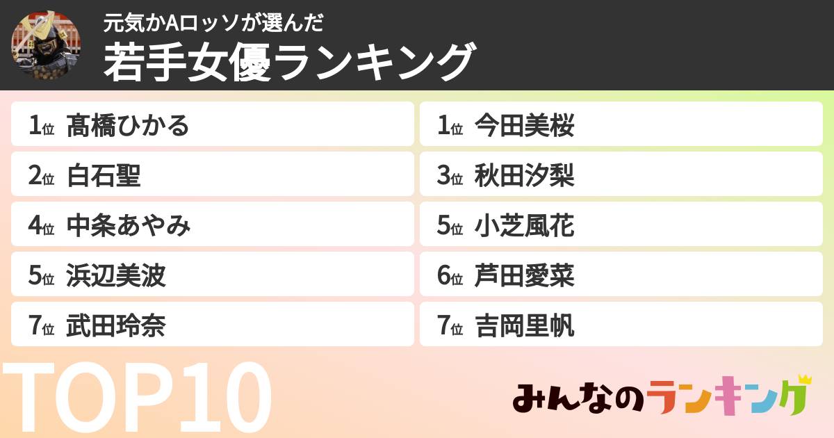 元気かAロッソさんの「若手女優ランキング」